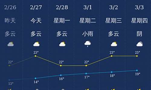 江门一个月天天气预报30天_江门一个月天天气预报