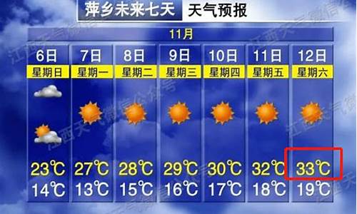 2022年萍乡天气预报_2345萍乡天气