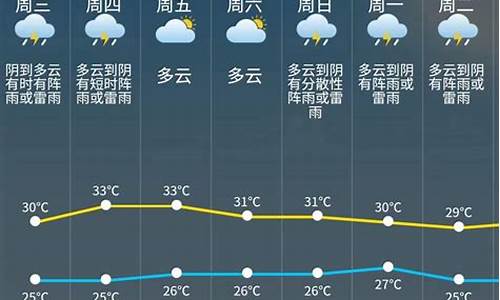 金秀天气未来几天天气预报查询_金秀天气未来几天天气预报