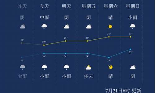 开封24小时天气_开封24小时天气预报查询表