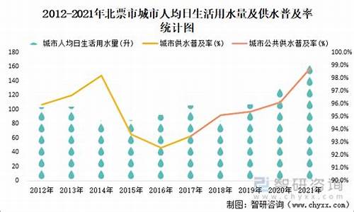 2021年北票天气预报_辽宁省北票天气预报