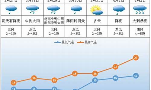 株洲天气预报一周查询_株洲天气预报一周