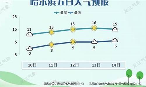 哈尔滨十月天气预报_哈尔滨十月天气预报24小时