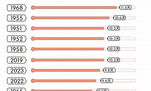 夏天东北天气热度低_夏天东北天气热度低的原因