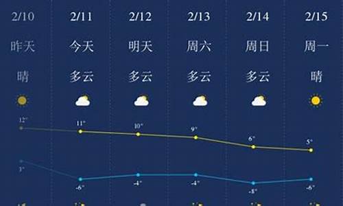 榆林天气变化_陕西榆林天气指标