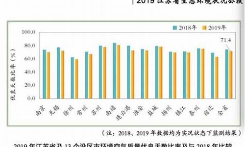 2021年9月8日疫情最新消息_江苏天气优良比率