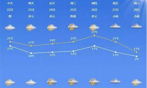 7月宁波天气情况_宁波7月25天气