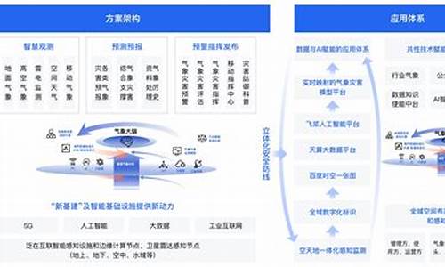 常见的天气系统讲解_常用的天气解决方案