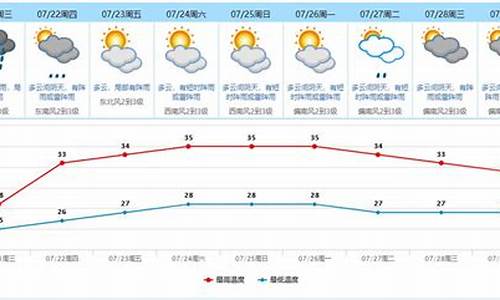 东莞市天气预报天气_东莞市 天气预报