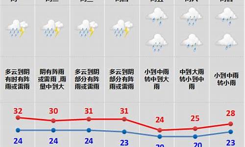 历年端午天气_2016年端午天气