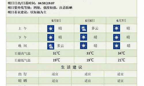 南京这几天的天气如何_南京这几天的天气