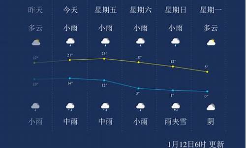 2020年宜春天气_宜春历年春节天气