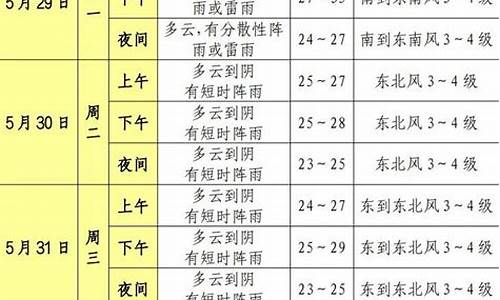 松江今天天气预报_松江今天天气预报逐日实况查询