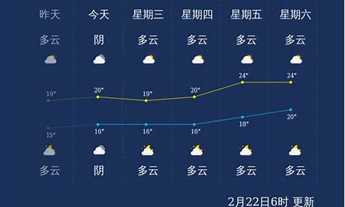 三亚天气天涯取天气_天涯天气预报三亚天气预报一周7天