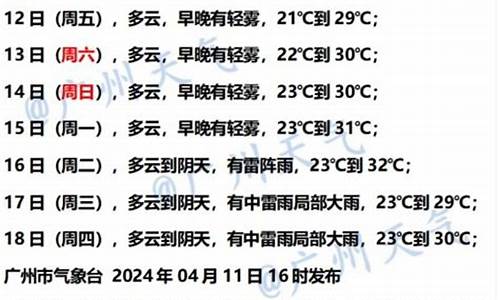 今天广州天气情况_今天广州天气情况最新