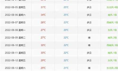 北京去年天气预报_北京往年天气查询