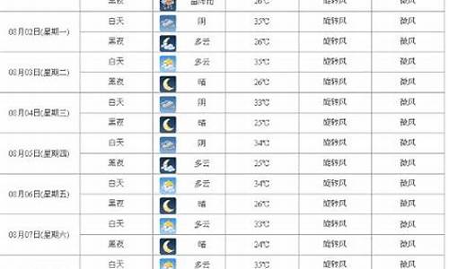 西安市30天天气预报_西安 30天天气预报