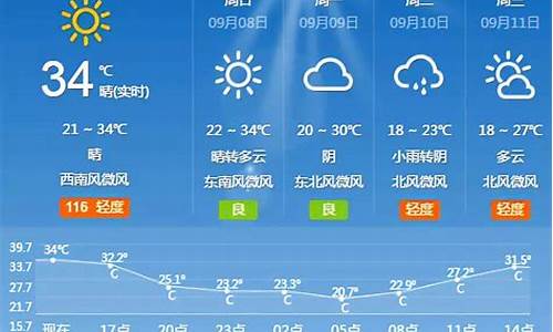 下周北京天气预报查询10天_下周北京的天气预报