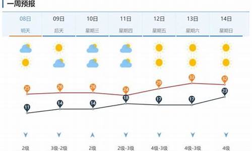 济南市未来一周天气预报_济南市未来一周的天气预报