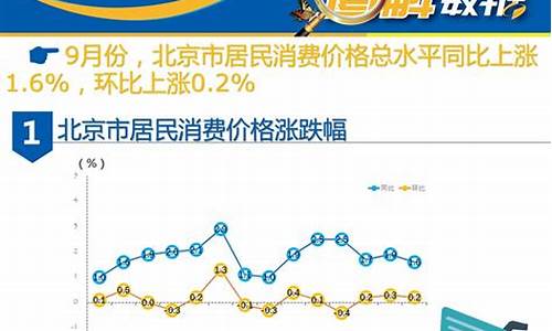 2017年9月北京天气_2019年北京九月份天气记录