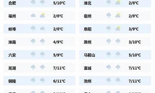 安徽哪个城市天气好_安徽哪个城市天气好点