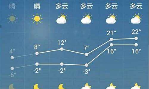 菏泽2月12号天气预报_菏泽2月12号天气