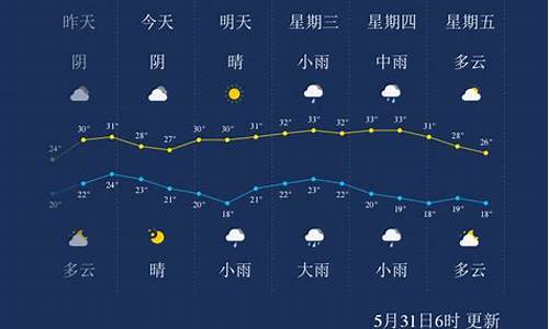 株洲今春天气分析_株洲今天气温多少?