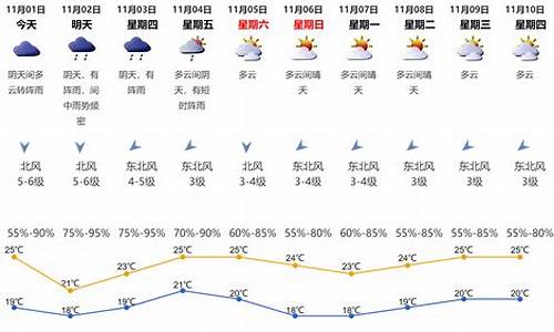 深圳天气服务号地址_深圳市天气预警信号