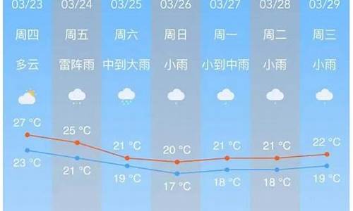 天气预告南沙区下雪_天气预告南沙区下雪了吗