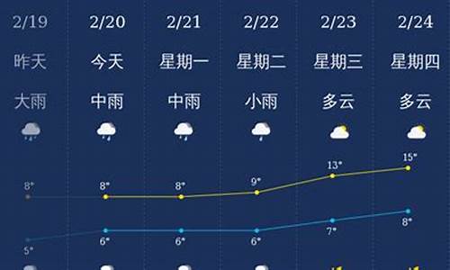 北海天气天气预报30天_北海天气40天气预报