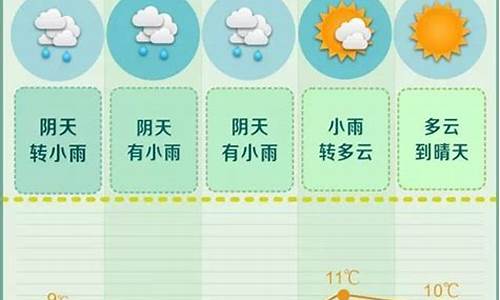 天气预报15天查询当地_江门天气预报15天查询当地