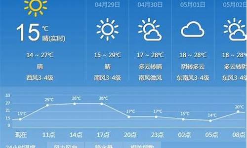 太原小店天气预报最新_太原小店详细天气预报