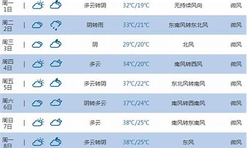 河南平顶山天气预报15天查询百度_河南平顶山天气预报15天查