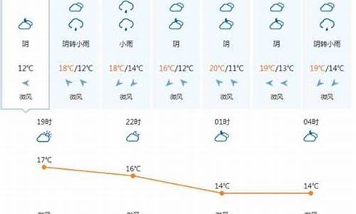 越南现在的天气怎样了_越南现在的天气怎样