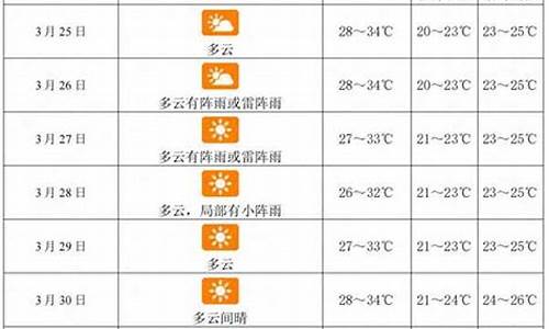 三亚的一周天气预报_三亚一周天气预报查询