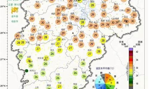 九江市8月份天气情况_九江市8月份天气