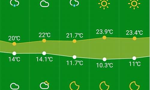 杭州未来15天天气预报最准确_杭州未来15天天气预报