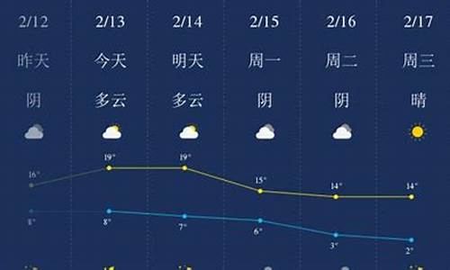 铜陵24小时天气_铜陵20天气预报