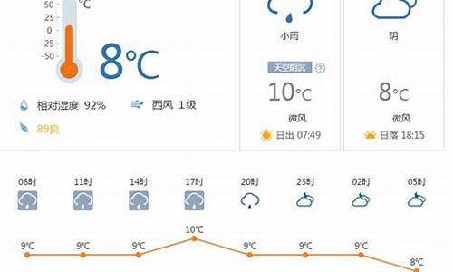 重庆2011年天气_重庆2016年8天气