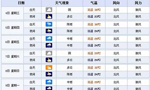 郴州附近未来天气预报_郴州附近未来天气预报最新