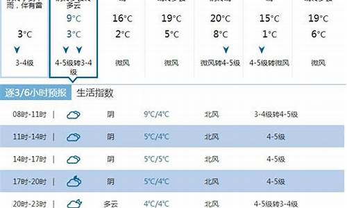 睢宁现在天气_今天睢宁天气几点有而