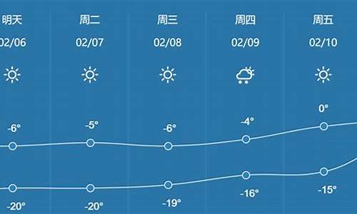 哈尔滨未来几天天气_哈尔滨未来几天天气预报查询