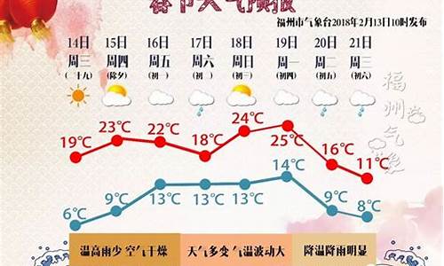 2019福州春节天气如何_哈尔滨高企认定